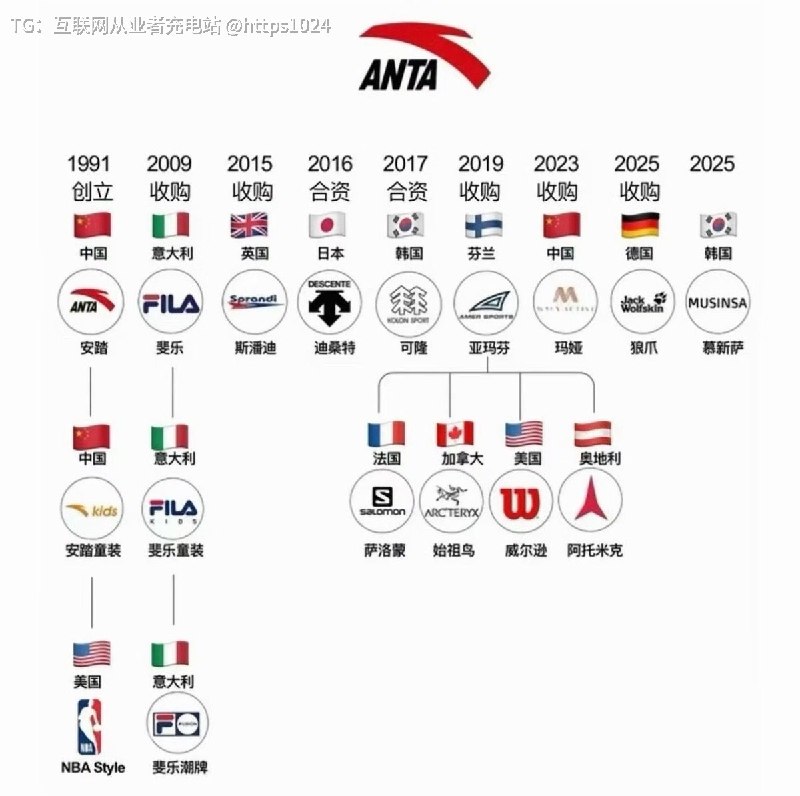 安踏集团这个板块也太大了中产三件套都被收购 🥲@