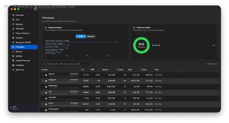 一个把系统监控、进程管理、macOS 控制和常用小工具集成到单个原生应用的 Apple 芯片 Mac 工具箱