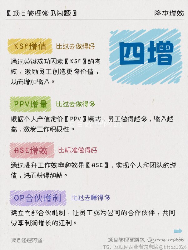【降本增效的正确姿势💪五降+四增+四精】❓刚带领团队，被“降本增效”的通知吓到头皮发麻？👉从月薪5k到带团队年薪翻3倍，用血泪教训总结的这套“五降四增四精”心法，㊙️让老板主动加薪的秘密都在这里！建议先⭐收藏再看！📌五降‌生产成本‌ 📉：优化生产流程，采用先进的生产技术，减少不必要的材料浪费和人工工时