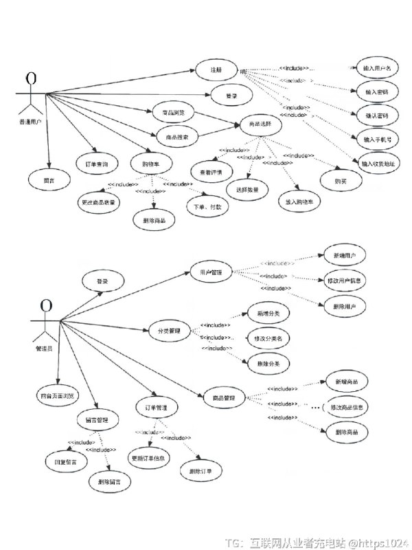 【计算机软件工程毕业论文画图📊】[一R]er图[二R]uml图[三R]功能模块图……@
