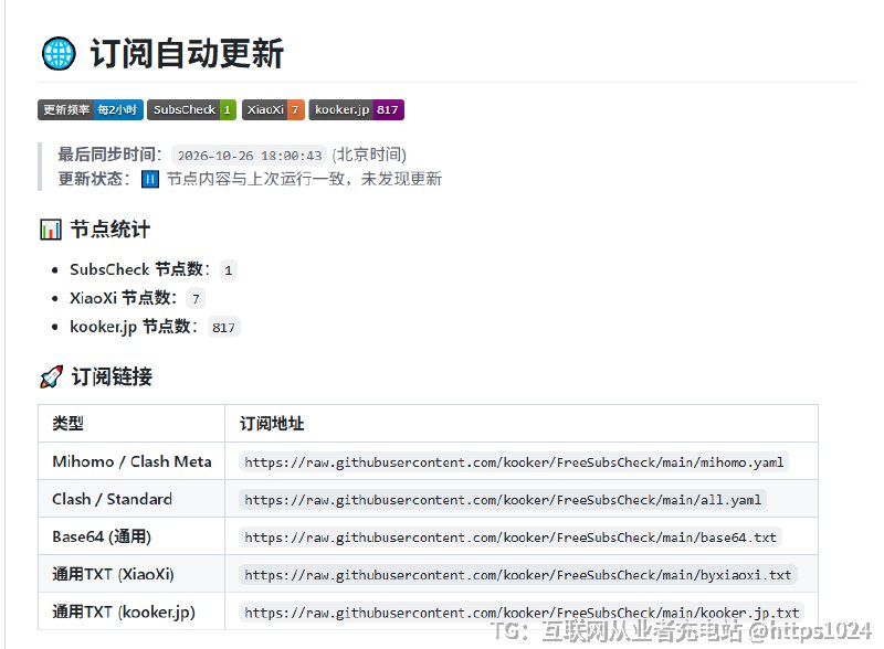 FreeSubsCheck 这个开源项目值得一看：靠 subs-check 加 GitHub Actions，自动从公开节点池里聚合、检测，再把可用节点更新出来，眼下提供 Mihomo / Clash Meta、Clash、Base64、通用 TXT 等多种订阅格式