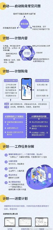 一张图搞懂华为的项目管理全流程 这张图片是项目管理全流程的信息图，清晰呈现了项目管理的五个核心阶段：启动、计划、实施、监控、收尾