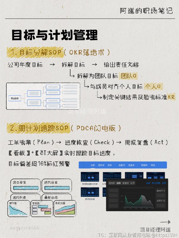 【团队乱成粥❓是你根本没有建立SOP】从前的我，凌晨1点还在回工作消息：👉 新人第8次问报销流程👉 老员工突然甩手：“这活以前都小王做的！”👉 老板在群里咆哮：“客户投诉为什么没人管？！”带团队3年，像个24小时待命的消防栓—— 哪里漏了堵哪里，结果越堵窟窿越大！直到被00后下属怼：“除了拉群才顿悟：管人不是靠吼，是靠SOP！现在我的日常：✅ 新人入职按《30天通关手册》自学→不用我教✅ 紧急事件走分级响应流程→微信群不再99+✅ 离职风险预警→提前48小时留人靠着这页SOP，我从“保姆型组长”逆袭成“甩手掌柜” ——工资翻倍，还不用加班！团队散养必看这10条SOP神术⬇️ （第5条“绩效考核”专治摆烂@