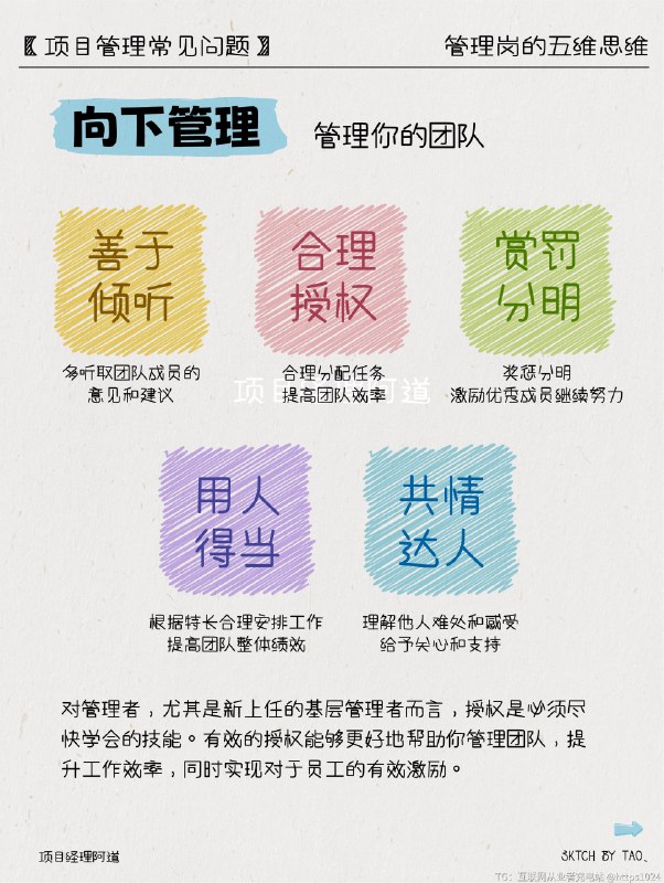 走上管理岗☸️要懂得五维思维 💼自我管理@