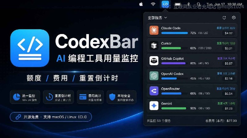 写代码正起劲，突然提示高级模型配额用完了？🥲CodexBar：一款开源 AI 编程工具用量监控软件可以在 Mac 菜单栏显示 Cursor、Claude Code、Copilot、DeepSeek、Kimi 等 50+ AI 服务的剩余额度、重置倒计时和费用统计支持复用本地登录状态、OAuth、Cookie、API Key 或 CLI 配置，不用频繁切后台查账开源免费，macOS 14+ 支持菜单栏、Widget 和 CLI适合重度混用 AI 编程工具的开发者🧵 Thread:CodexBar：开源的 AI编程工具用量监控软件（支持 Cursor / Claude 等50+ 个 AI 服务）👉@