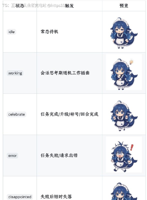 给 DSH Web GUI 加一个右下角悬浮的桌面宠物（QQ 宠物形态），把完成任务、会时长这些日常行为积攒成看得见的资历成长