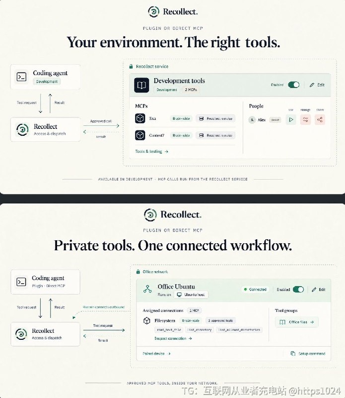 Codex、Claude Code、OpenCode 各自记各自的，换个仓库或换次会就断片；Recollect 把记忆和 MCP 工具权限收进一个自己部署的服务里，让下一个 agent 接着上一个干活