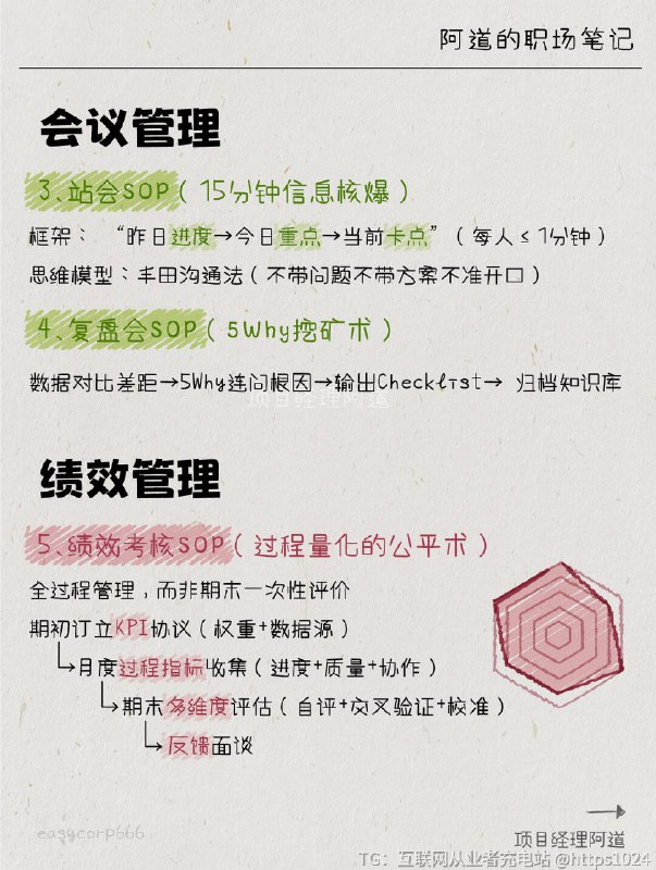 【团队乱成粥❓是你根本没有建立SOP】从前的我，凌晨1点还在回工作消息：👉 新人第8次问报销流程👉 老员工突然甩手：“这活以前都小王做的！”👉 老板在群里咆哮：“客户投诉为什么没人管？！”带团队3年，像个24小时待命的消防栓—— 哪里漏了堵哪里，结果越堵窟窿越大！直到被00后下属怼：“除了拉群才顿悟：管人不是靠吼，是靠SOP！现在我的日常：✅ 新人入职按《30天通关手册》自学→不用我教✅ 紧急事件走分级响应流程→微信群不再99+✅ 离职风险预警→提前48小时留人靠着这页SOP，我从“保姆型组长”逆袭成“甩手掌柜” ——工资翻倍，还不用加班！团队散养必看这10条SOP神术⬇️ （第5条“绩效考核”专治摆烂@