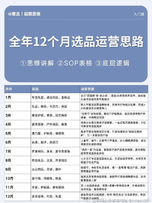 【做电商如何选品？电商季节性爆品推荐】📆【全年12个月选品运营思路】每个月都有不同的消费高峰，不懂节奏，就等于白做电商
