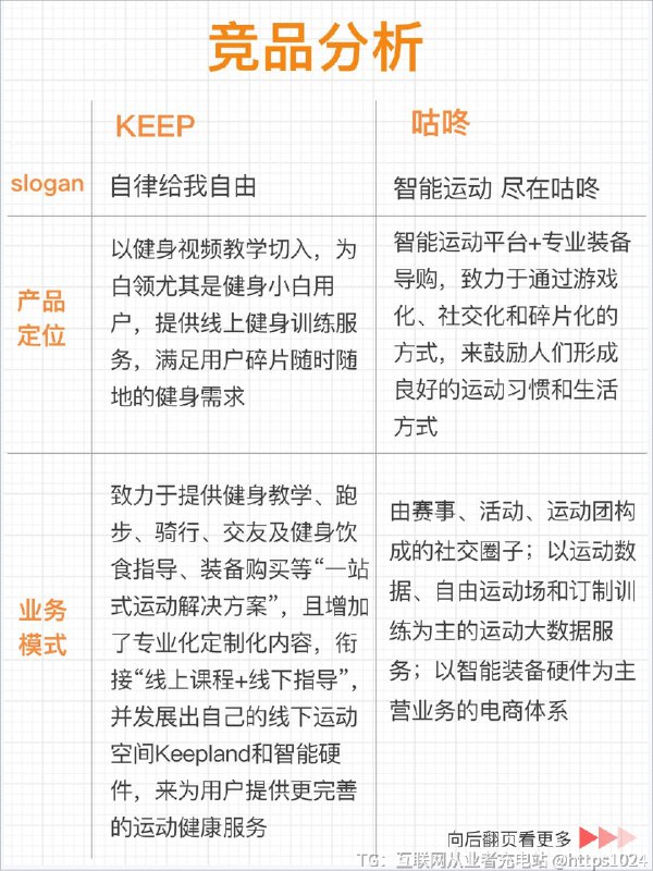 【产品拆解六步法：框架详解+案例实战】总有小伙伴问我，产品经理怎样才能拥有产品sense，不断提升自己的产品力？我想，进行产品拆解会是一个不错的方法和途径，所以就有了这篇笔记
