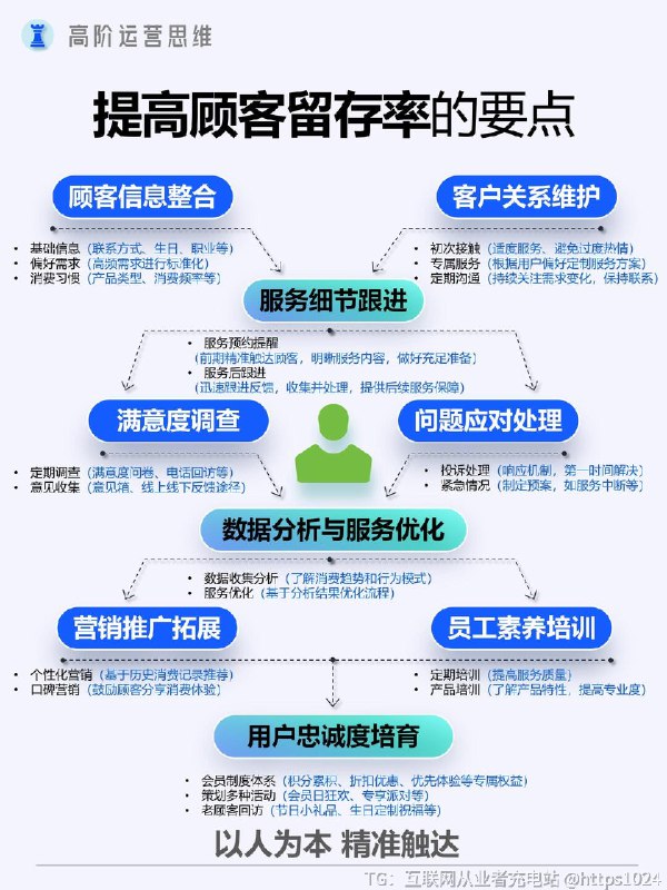【实体门店如何打造爆款内容？如何引流？】通过整合线上线下多种渠道，并充分考虑目标客户群体的特点，实体店能够更精准地制定营销策略，打造爆款引流，提升店铺的知名度、客流量与销售额，实现可持续发展