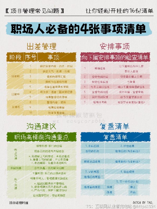 【收好这16份工作清单📋让你在职场轻松开挂】💪想要在职场上开挂？这16张工作清单绝对能帮你提升竞争力，甩掉对手一大截！㊙️不仅仅是操作指南，更能助你以一个全面的视角，避免工作中的各种小失误和“遗忘”