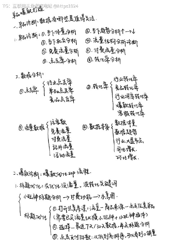 【教你从0到1打造单品爆款SOP标准化执行流程】互联网充电站【教你从0到1打造单品爆款SOP标准化执行流程】互联网充电站