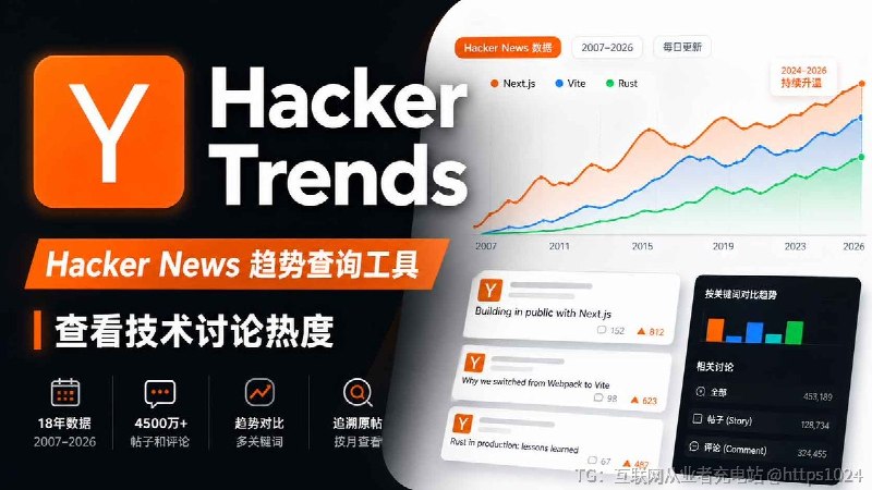 想知道某个开源项目是真在国外开发者圈被讨论还是只在营销稿里反复出现？🤡Hacker Trends 差不多像是 Hacker News 版 Google Trends基于 HN 过去约 18 年、4500 万条帖子和评论数据，把技术词、公司、开源项目的提及变化做成趋势曲线