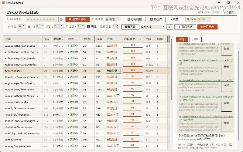还在 GitHub 上到处翻免费代理节点？有人直接做了个自动挖节点的神器！推荐一个开源项目 ProxyNodeHub，专门搜索 GitHub 上活跃的免费节点仓库