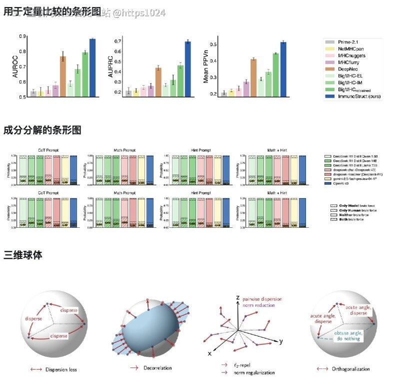 科研人画论文图，终于不用每次都从 Matplotlib 配色开始折腾了