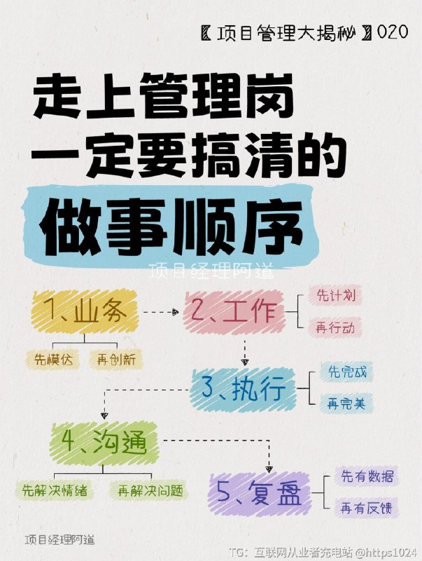【新手主管逆袭指南👉🏻搞清做事顺序】刚升管理岗手忙脚乱？团队效率低还背锅？5个关键顺序搞反了，越努力越崩溃！👇 避开雷区逆袭高绩效leader↓🔥 业务：先模仿再创新❌新人误区：一上任就想大刀阔斧改革，结果团队水土不服