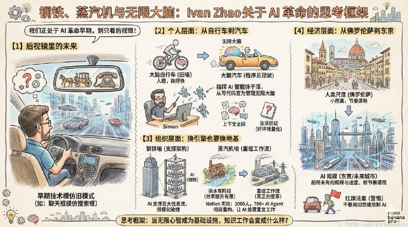 Notion 的创始人 Ivan Zhao 的精彩文章：《钢铁、蒸汽机与无限大脑》越来越清晰的感觉到，我们正处于 AI 革命的早期阶段，对于未来谁也不知道会怎么样，所以都喜欢从历史中、去工业革命、互联网革命中寻找规律，以期望能对未来有所启发