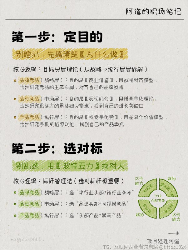 【别再瞎扒竞品了❗竞品分析SOP找到爆款密码】扒了3天竞品的电商评论，抄了10条用户痛点，结果做了同款功能销量没涨就算了还被用户骂“抄袭没诚意”？做竞品研究多年，感觉越来越像个数据搬运工？❌ 扒得越多，越不知道“重点在哪”❌ 抄得越像，越找不到“我们的机会”❌ 做得越累，越觉得“这活没意义”直到被产品经理怼：‘你做的竞品研究，除了让我知道“竞品比我们好”，还能帮我解决什么问？’才突然醒悟：👉🏻竞品研究的本质，不是“抄作业”，是“找答案”——找“我们能赢的方法”！现在我做竞品研究，只用6步：✅ 10分钟锁定“该扒的竞品”✅ 30分钟挖到“竞品没说的秘密”✅ 1小时写出“能落地的结论”记好这6步，帮你把竞品研究从“负担”变成“团队的武器”让老板拍着桌子说：“这才是我要的“打仗方案”！”@