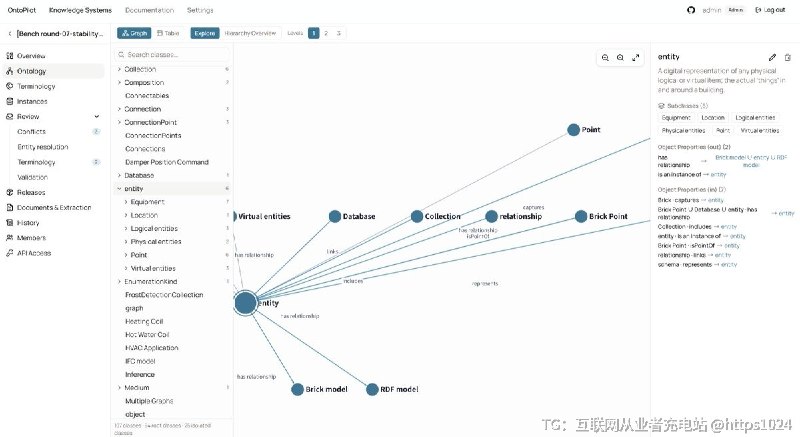 一个本地优先、自托管的本体工程工作台，让领域专家、审阅者和 AI agent 在同一条生产线上把政策、手册、产品规范等文档转成可审查、可发布、可版本化的 TBox、SKOS 术语和 ABox 知识图谱数据