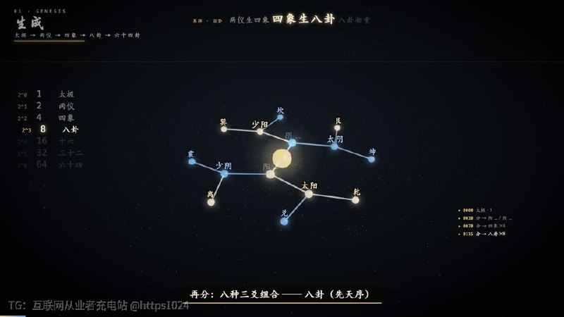 这个好，做一下研究也是不错的