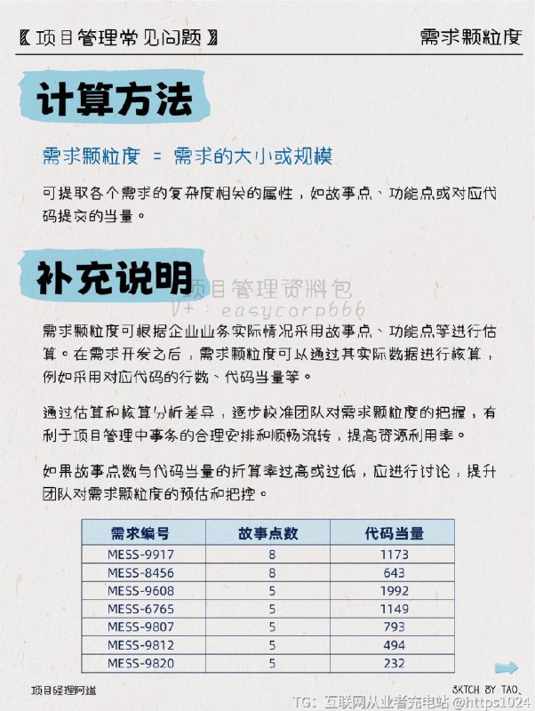 【天天对齐颗粒度🆘需求颗粒度到底是什么？】你们有没有过这样的体验？在项目讨论会上，每个人都在热火朝天地聊着需求，但最后却发现大家理解的完全不一样，简直像是在说不同的语言！🤦‍♂️这时候，如果我们能更好地把需求拆分，事情就会简单多了！这就是我们今天要聊的“需求颗粒度”！💪🔍 什么是颗粒度？颗粒度，简单来说，就是描述事物细致的程度