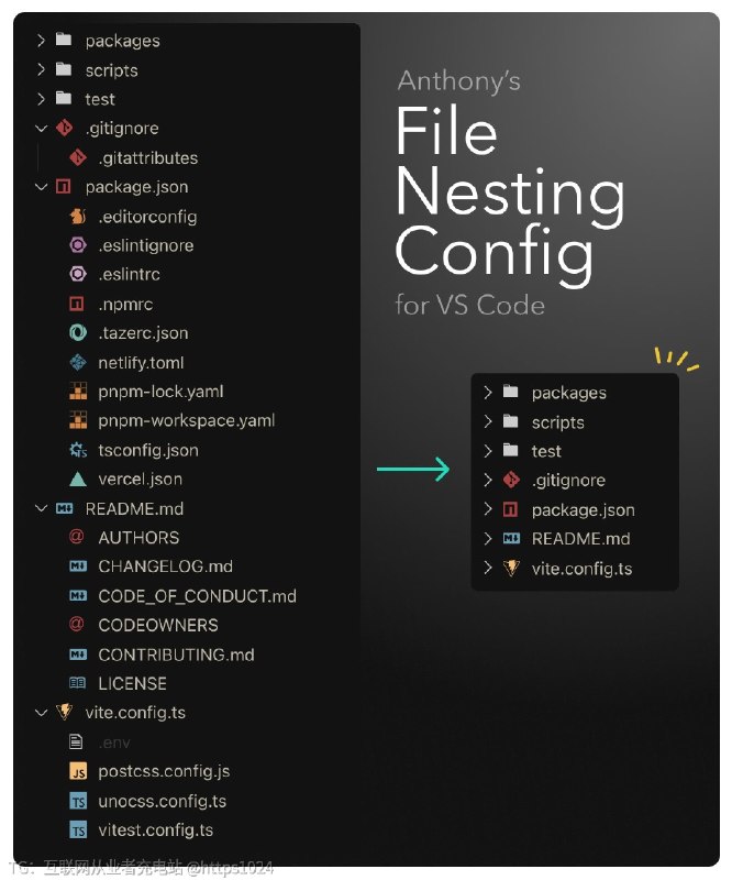 我应该称 antfu 为最伟大的程序员之一... 我今天刚了解到 VScode 的 file nesting，就看到他写的规则：