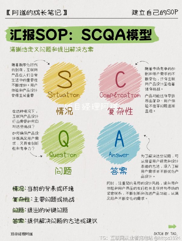 【原来职场精英💰都有自己的SOP】❓你是否经常为工作中的混乱感到头疼？❓是不是常常为了应对变化多端的工作任务而手忙脚乱？❓你是否梦想过像那些能力强大的人一样，轻松应对各种挑战，有条不紊地完成工作？👉别担心！今天将为大家揭秘“SOP”的奇妙魔力，让你也能像一名能力强的职场精英一样，建立起属于自己的高效工作流程！📌SOP，即标准操作规程（Standard Operating Procedure）是指为实现特定操作或工作流程所制定的详细步骤和规范