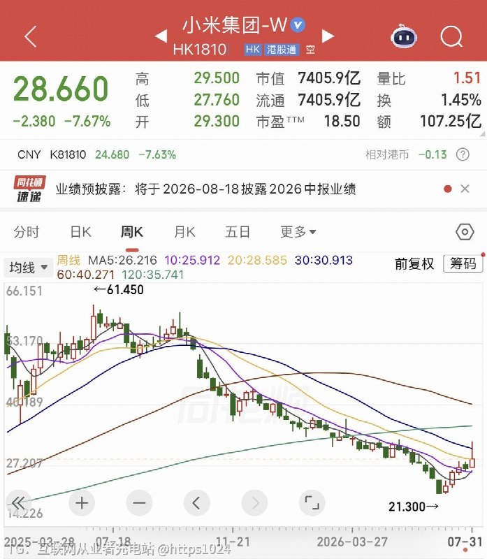不是刚刚发完车 和大A反着来的嘛🤑@