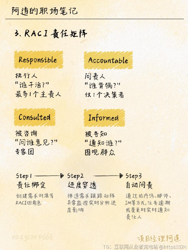 【跨部门沟通像对牛弹琴？这3招专治甩锅侠】反甩锅沟通术｜专治装聋作哑3F沟通公式📌Fact事实： “原型稿周二就给你了”❗别带情绪：“你怎么又没看！”📌 Feeling感受： “延期让我很焦虑”❗别指责：“你根本不配合！”📌 Focus行动： “今天18点前反馈OK吗？”❗别开放：“尽快给我答复”AI黑翻译器 ：提升页面高级感👉禅道AI需求优化👉把“立即购买”按钮从 屎黄 改成勃艮第红增加 价格数字动态光效（前端2小时）死线：本周五下班前！再改剁手RACI责任矩阵：📌 **Responsible执行人** “谁干活？” → 最多1个主责人📌 **Accountable问责人** “谁背锅？” → 仅1个决策者📌 **Consulted被咨询** “问谁意见？” → 专家团📌 **Informed被告知** “通知谁？” → 围观群众﻿@