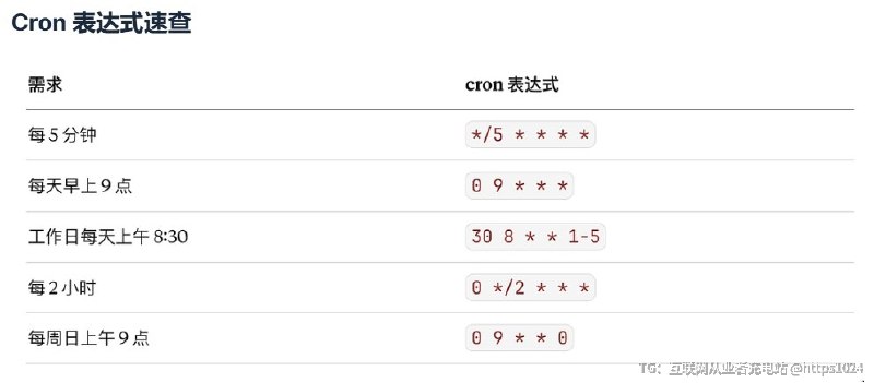 Claude Code 这次加的 Scheduled Tasks，我觉得是一个很容易被低估，但实际特别有用的功能