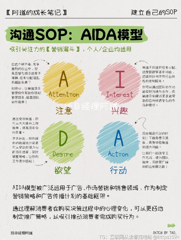 【原来职场精英💰都有自己的SOP】❓你是否经常为工作中的混乱感到头疼？❓是不是常常为了应对变化多端的工作任务而手忙脚乱？❓你是否梦想过像那些能力强大的人一样，轻松应对各种挑战，有条不紊地完成工作？👉别担心！今天将为大家揭秘“SOP”的奇妙魔力，让你也能像一名能力强的职场精英一样，建立起属于自己的高效工作流程！📌SOP，即标准操作规程（Standard Operating Procedure）是指为实现特定操作或工作流程所制定的详细步骤和规范