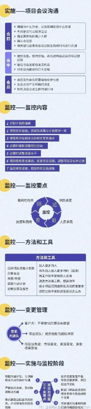 一张图搞懂华为的项目管理全流程 这张图片是项目管理全流程的信息图，清晰呈现了项目管理的五个核心阶段：启动、计划、实施、监控、收尾