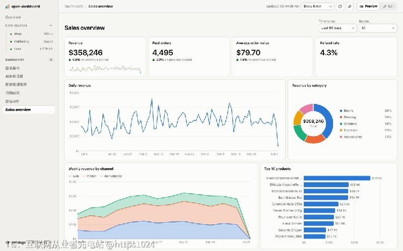 你对 Claude Code 说一句「按月看营收、TOP 10 商品、按地区筛」，它写出 queries.sql 和 index.tsx，框架负责渲染、只读执行和热更新