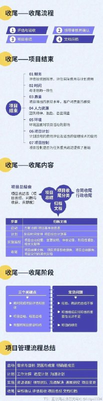 一张图搞懂华为的项目管理全流程 这张图片是项目管理全流程的信息图，清晰呈现了项目管理的五个核心阶段：启动、计划、实施、监控、收尾