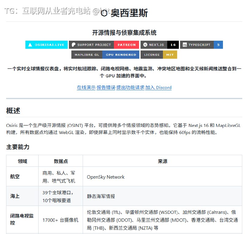 原来现在做 OSINT，已经可以把这么多公开数据塞进一张 3D 地球里了