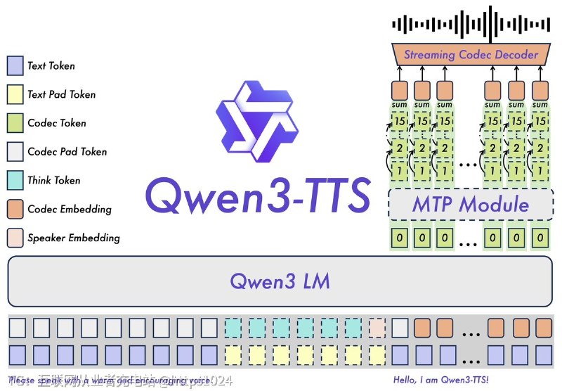 目前顶级的 AI 音频 / 声音克隆模型，建议收藏备用：1）MiniMax Speech / Audio —— 中文表现很强，支持音色克隆、长文本 TTS，适合小说、有声书、视频配音等长音频生产