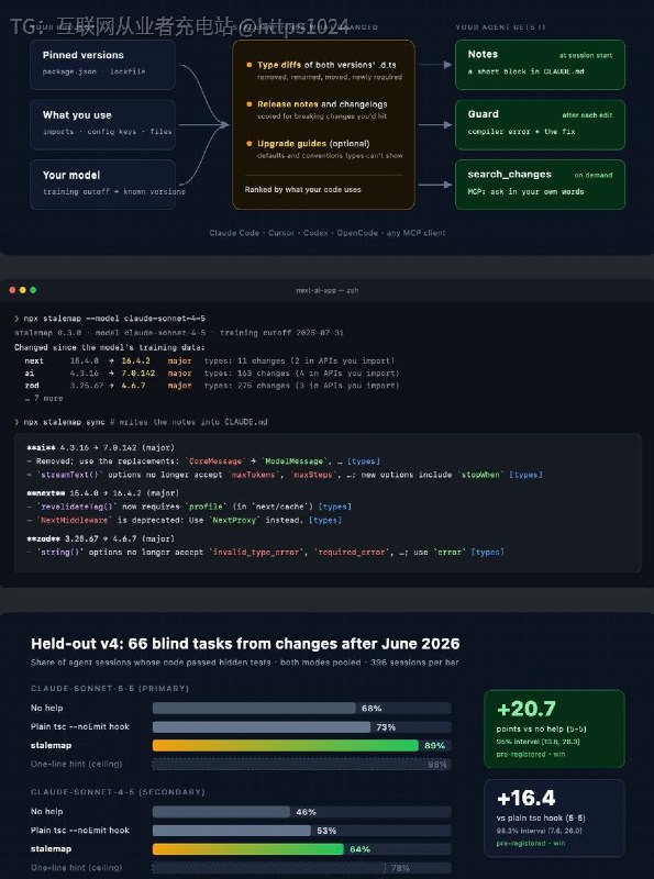 模型只记得旧版库，项目却锁着新版本，agent 照着老 API 写；stalemap 把类型差异、日志和升级指南整理进上下文，出错前先告诉它哪里变了