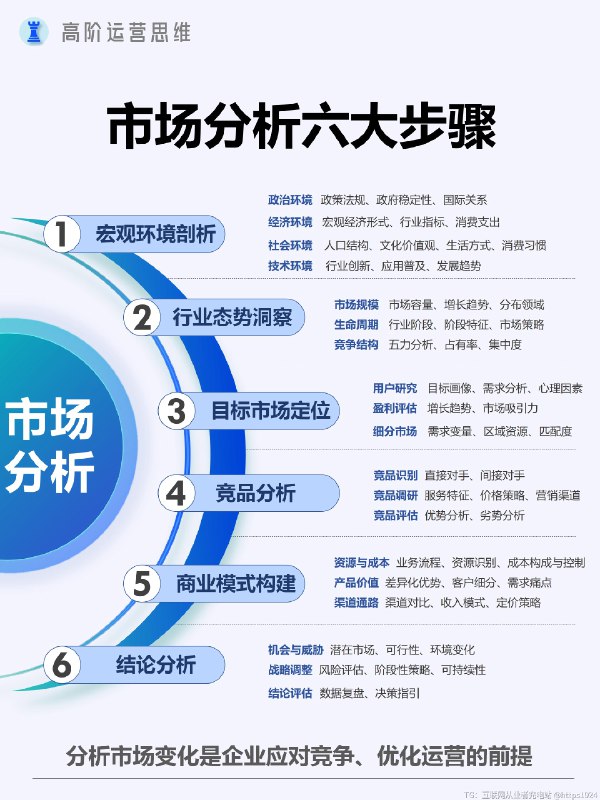 市场分析到底怎么做？ 市场分析的核心是深入剖析市场规模、增长趋势、竞争格局、消费者需求及行为特征，以此洞察市场机会与挑战，为企业决策提供有力依据 