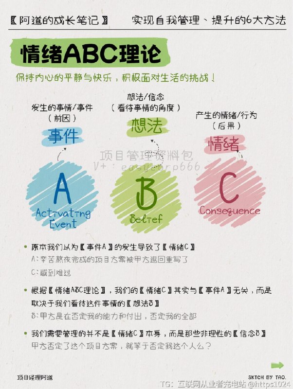 【职场高手👔实现自我管理、提升的6大方法】你是否总觉得生活总是忙忙碌碌，却不知在忙些什么？是不是总感觉时间不够用，定下的目标遥不可及？有没有好奇身边的职场高手为何总是精力充沛、游刃有余？💖 今天我给大家带来一系列自我管理的小工具，让你轻松掌控工作、生活方方面面，成为更好的自己！⏰ 神之时间管理术——时间管理时间就像水，你不加以管理，它就会悄悄溜走！试试运用【神之时间管理术】，每天制定待办事项清单，分配优先级，让每一项任务都有条不紊地进行，事半功倍！⚡️🏋️ 精力管理金字塔——精力管理想要高效完成任务，精力管理必不可少！精力管理金字塔中包含四个层次：体能、情绪、思维和意志