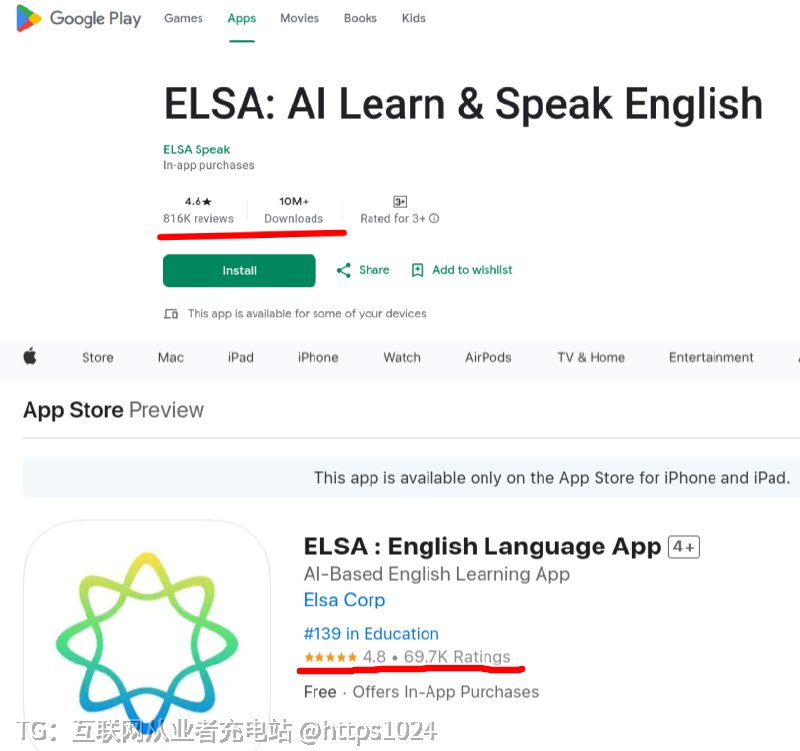 国内程序员找外企或者海外工作一个很重要的问就是口语不行，张不开嘴，发音有问，我的学生都说我的口语和发音不错，开个帖子分享下学习英语口语的几个优质工具和资源以及方法：首先分享一个学英语口语的神器：ElsaElsa 应该是这方面最出名的App，专攻口语发音，超过 4000万人下载，苹果商店和谷歌商店评分都很高
