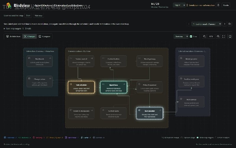 AI 一上来就改代码最容易改崩，Birdview 逼它先把架构图画出来，要动哪几个模块先报备，证据摆出来再动手