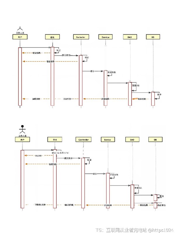 【计算机软件工程毕业论文画图📊】[一R]er图[二R]uml图[三R]功能模块图……@