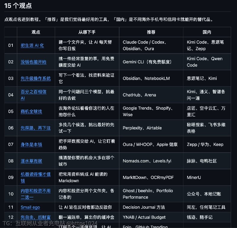 牛逼牛逼，把孙宇晨和邵艾伦 4 小时 22 分的对谈拆成逐字稿、15 个观点和 15 篇能照做的教程，再配一份直接喂给 AI 的规划 prompt