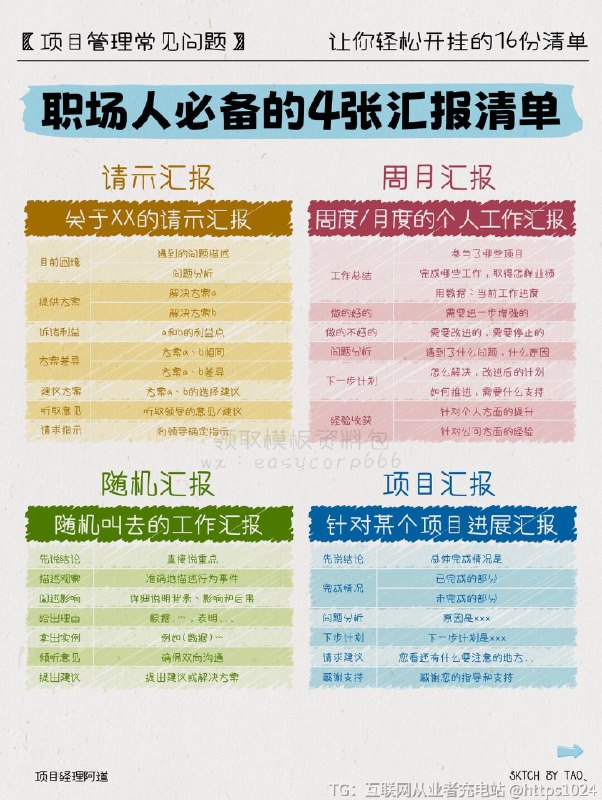 【收好这16份工作清单📋让你在职场轻松开挂】💪想要在职场上开挂？这16张工作清单绝对能帮你提升竞争力，甩掉对手一大截！㊙️不仅仅是操作指南，更能助你以一个全面的视角，避免工作中的各种小失误和“遗忘”