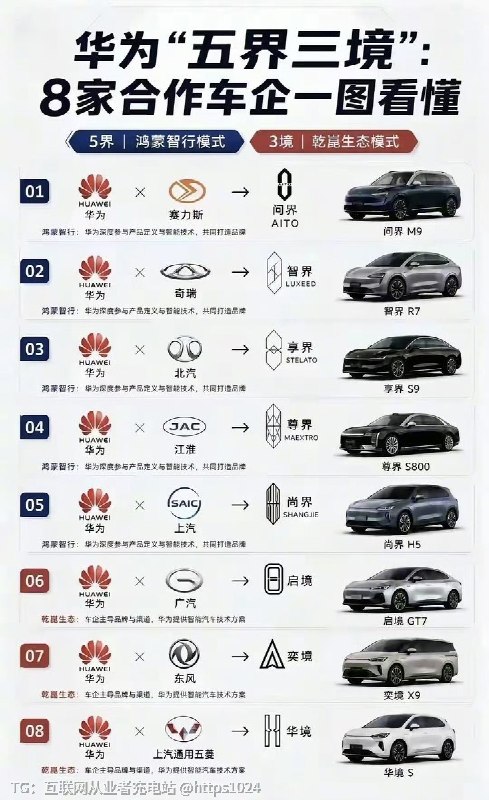 华为鸿蒙智行也出海了智界RX海外版海外版正式定名Stormax，车头换用LUXEED字母标，外观与国内版本区别不大，同步出海