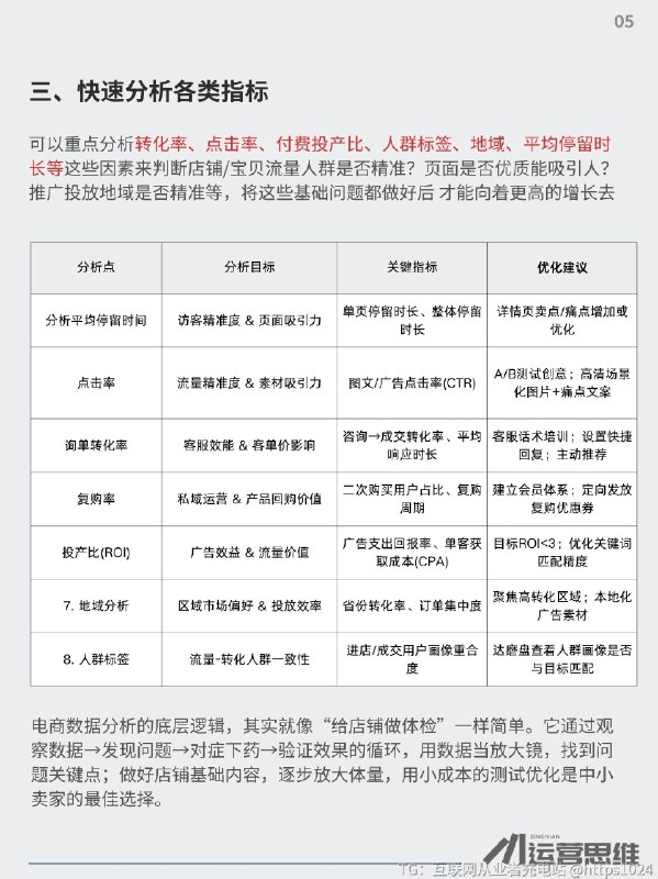 电商数据分析的底层逻辑 电商数据分析的底层逻辑，其实就像“给店铺做体检”一样