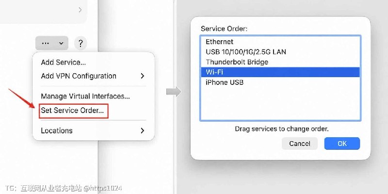 原来Mac同时连接 Ethernet和Wi-Fi是可以设置网络连接优先级的系统设置 → 网络→右下角那个 “…” 小按钮→Set Service Order… / 设置服务顺序…进去后直接用鼠标拖拽即可这样不关闭Wi-Fi情况下，保证网络走以太网，还可以保留Mac 的 AirDrop、通用剪贴板、隔空投送等功能@