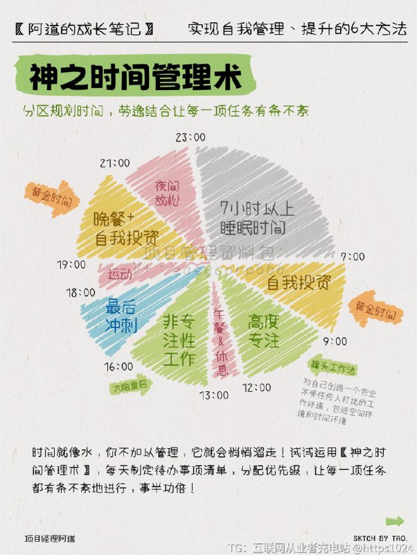 【职场高手👔实现自我管理、提升的6大方法】你是否总觉得生活总是忙忙碌碌，却不知在忙些什么？是不是总感觉时间不够用，定下的目标遥不可及？有没有好奇身边的职场高手为何总是精力充沛、游刃有余？💖 今天我给大家带来一系列自我管理的小工具，让你轻松掌控工作、生活方方面面，成为更好的自己！⏰ 神之时间管理术——时间管理时间就像水，你不加以管理，它就会悄悄溜走！试试运用【神之时间管理术】，每天制定待办事项清单，分配优先级，让每一项任务都有条不紊地进行，事半功倍！⚡️🏋️ 精力管理金字塔——精力管理想要高效完成任务，精力管理必不可少！精力管理金字塔中包含四个层次：体能、情绪、思维和意志