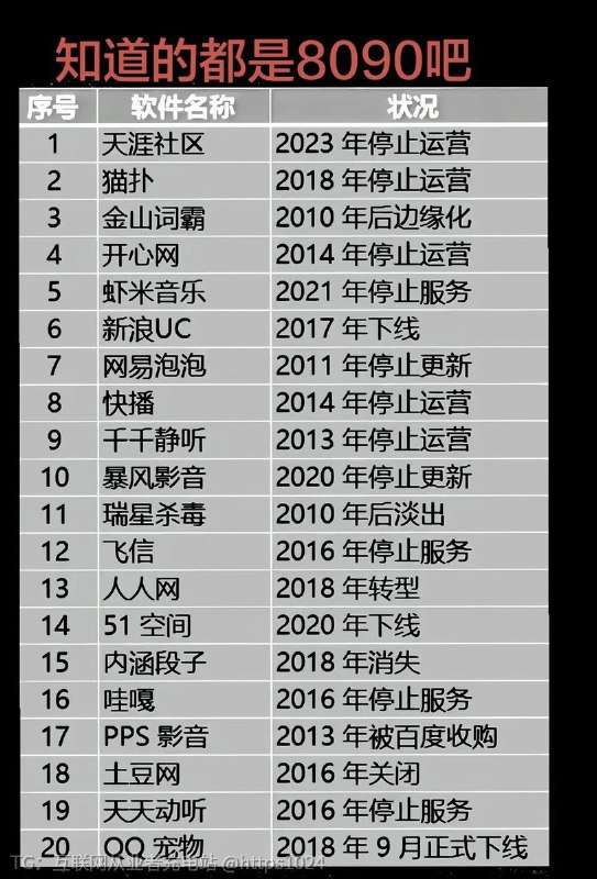 哪个停止运营的互联网服务最可惜了🤡@